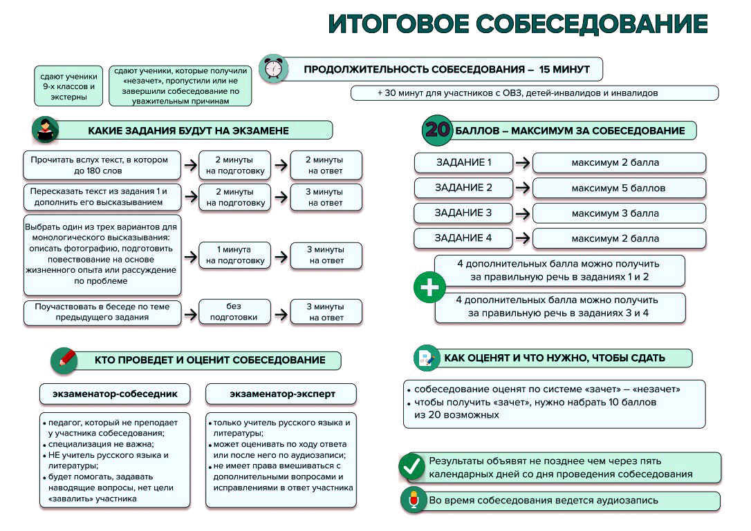 Собеседование